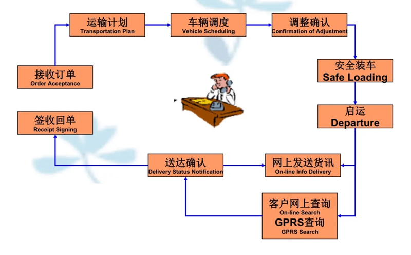 湖州危险品运输哪家好,湖州到冷水江危险品物流公司专线